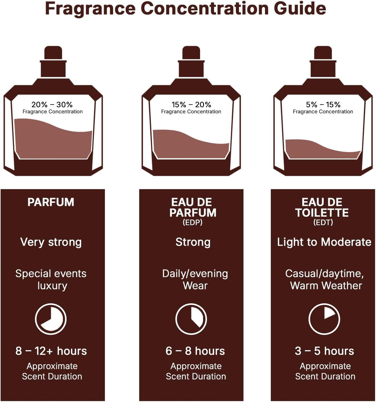 Asad Elixir, Lattafa  Eau de Perfume | Luxury Men’s Fragrance | 100 ml-5