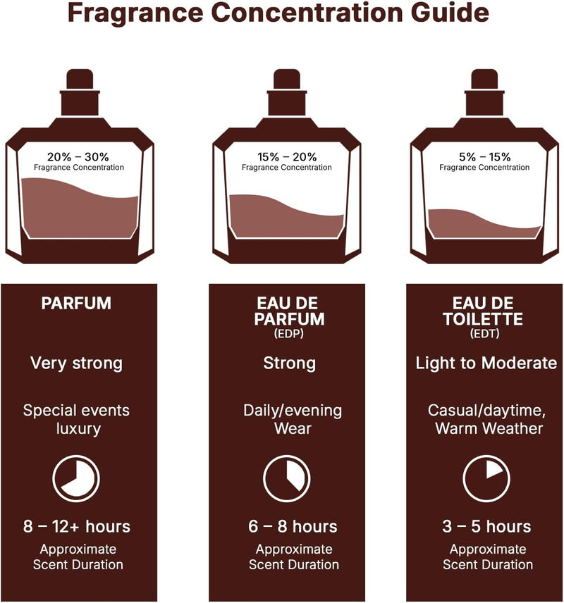 Asad Elixir, Lattafa  Eau de Perfume | Luxury Men’s Fragrance | 100 ml-5