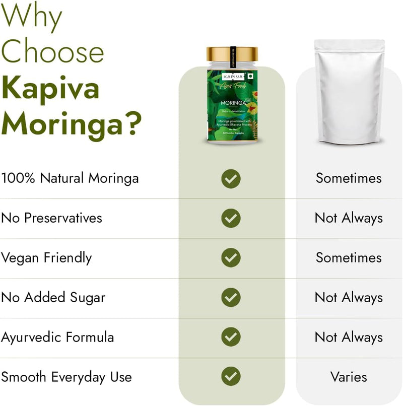 Kapiva Moringa Capsules | Natural source of Vitamins & Minerals | 60 Caps, 500mg each-3