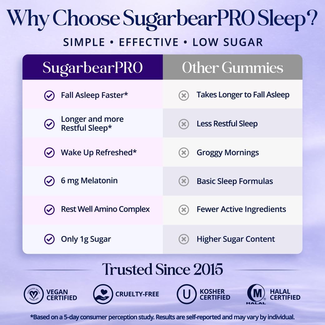 SugarBearPro Sleep Gummy 1 Month Supply, Extra Strength Melatonin 6mg-5