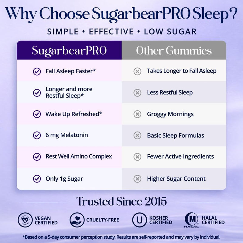 SugarBearPro Sleep Gummy 1 Month Supply, Extra Strength Melatonin 6mg-5