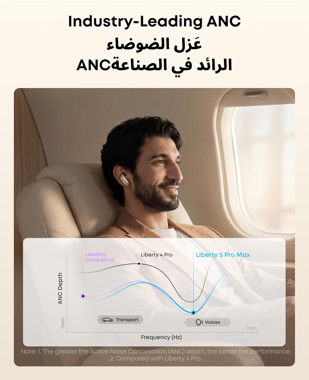 Soundcore, Anker Liberty 5 Pro Max Wireless Earbuds-6