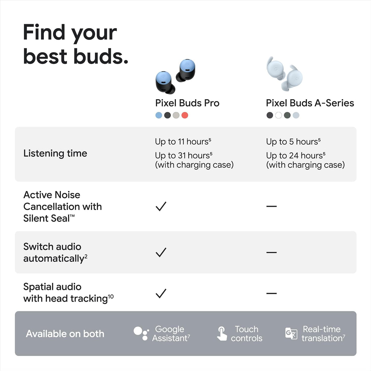 Google Pixel Buds Pro - Noise Canceling Earbuds-10