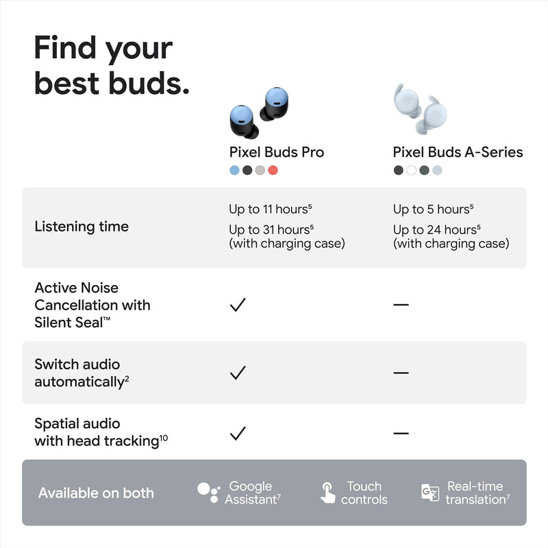 Google Pixel Buds Pro - Noise Canceling Earbuds-10