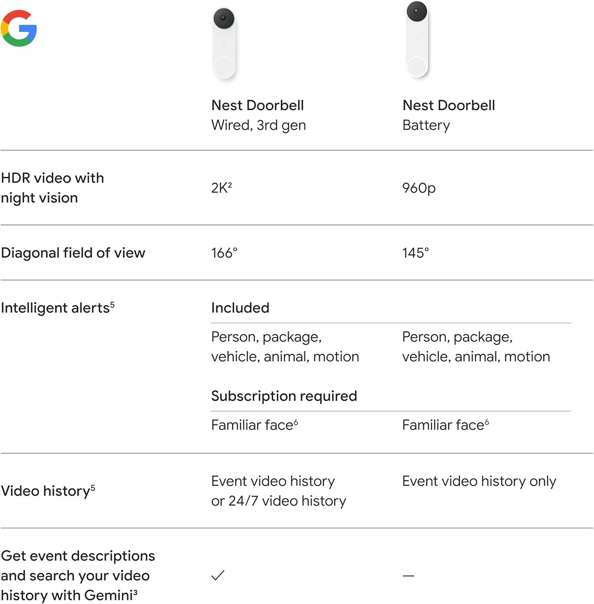 Google Nest Doorbell (Wired, 3rd Gen)-11