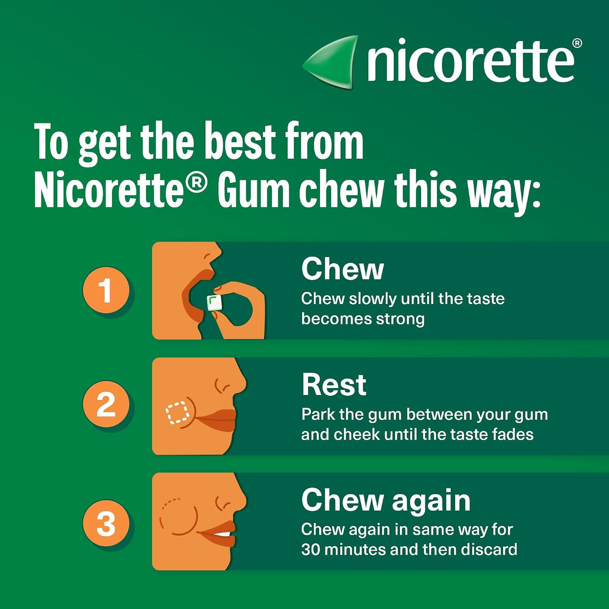 Nicorette 4 mg Sugar-Free Nicotine Gum with Fresh Mint Flavor-6