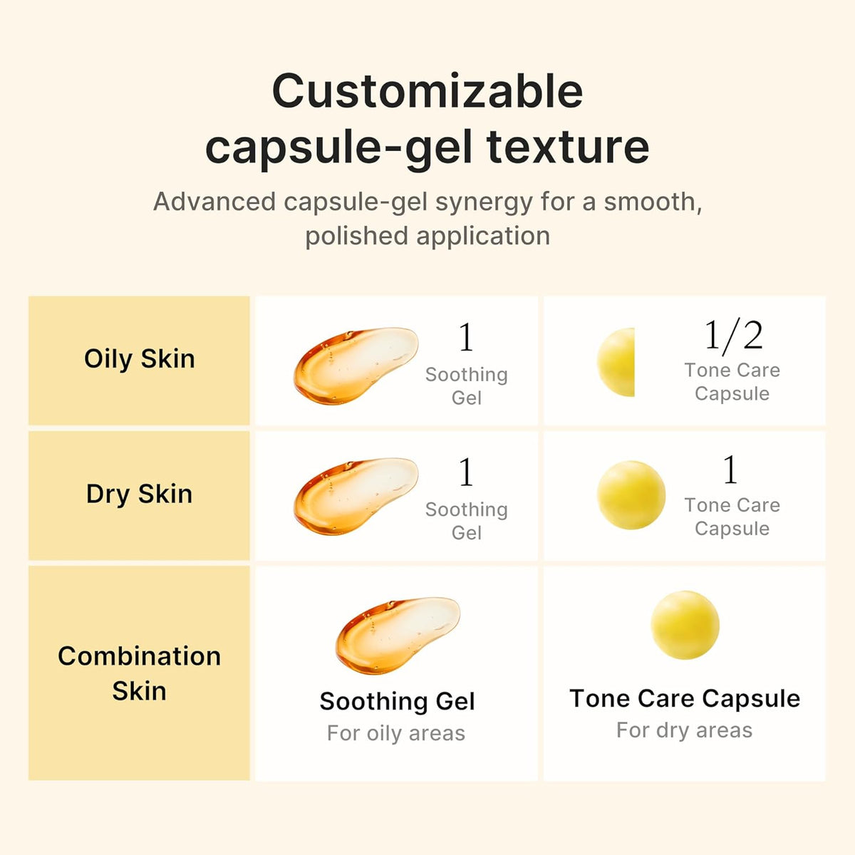 medicube Capsule Cream with Kojic Acid & Turmeric  1.86 oz-5