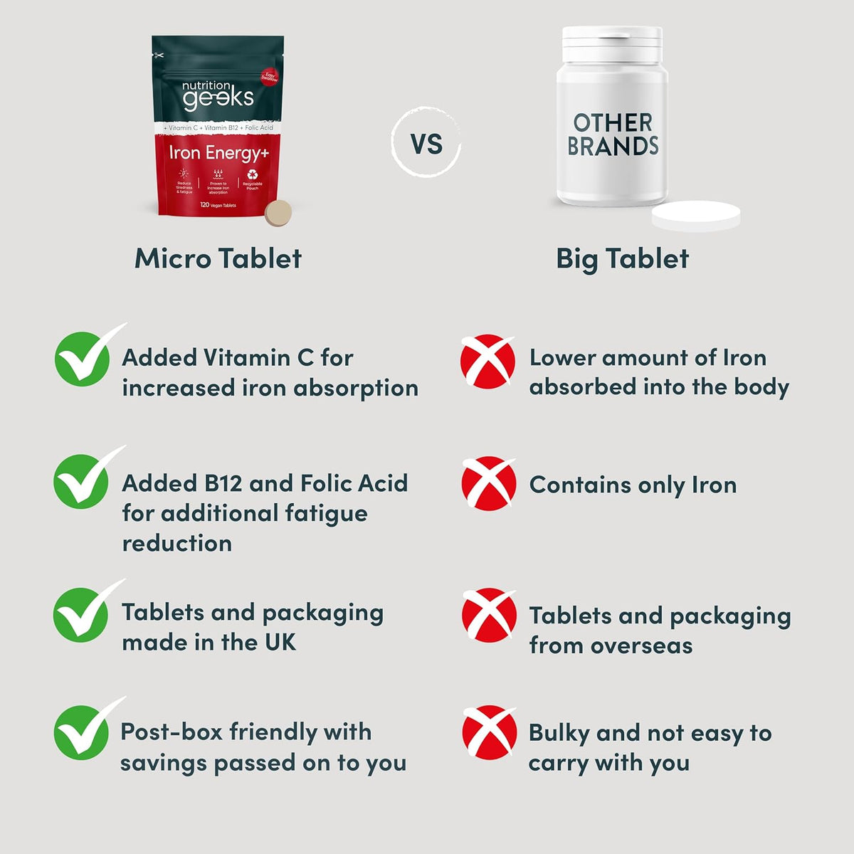 Iron Tablets High Strength - Energy Tablets with Vitamin C-5