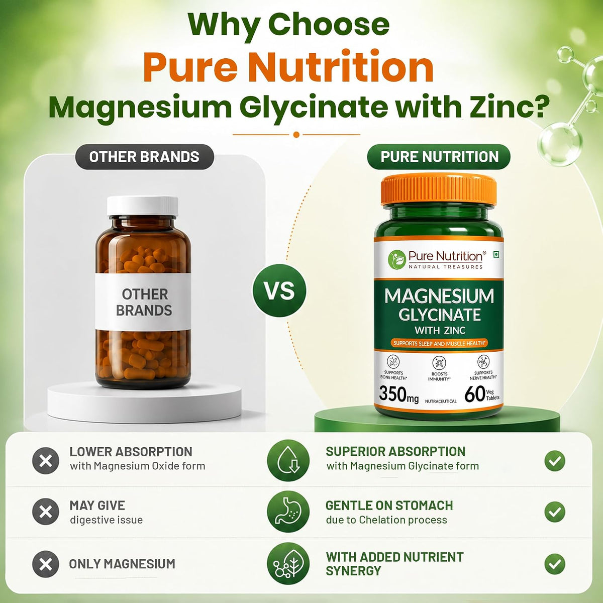 Pure Nutrition Magnesium Glycinate + Zinc - 60 Veg Tablets-6
