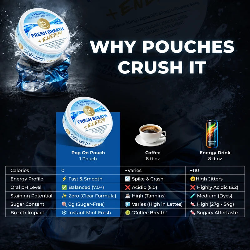 Pop On Fresh Breath + Energy Cool Mint Nootropic Pouches | Zero Nicotine | 15 Count-7