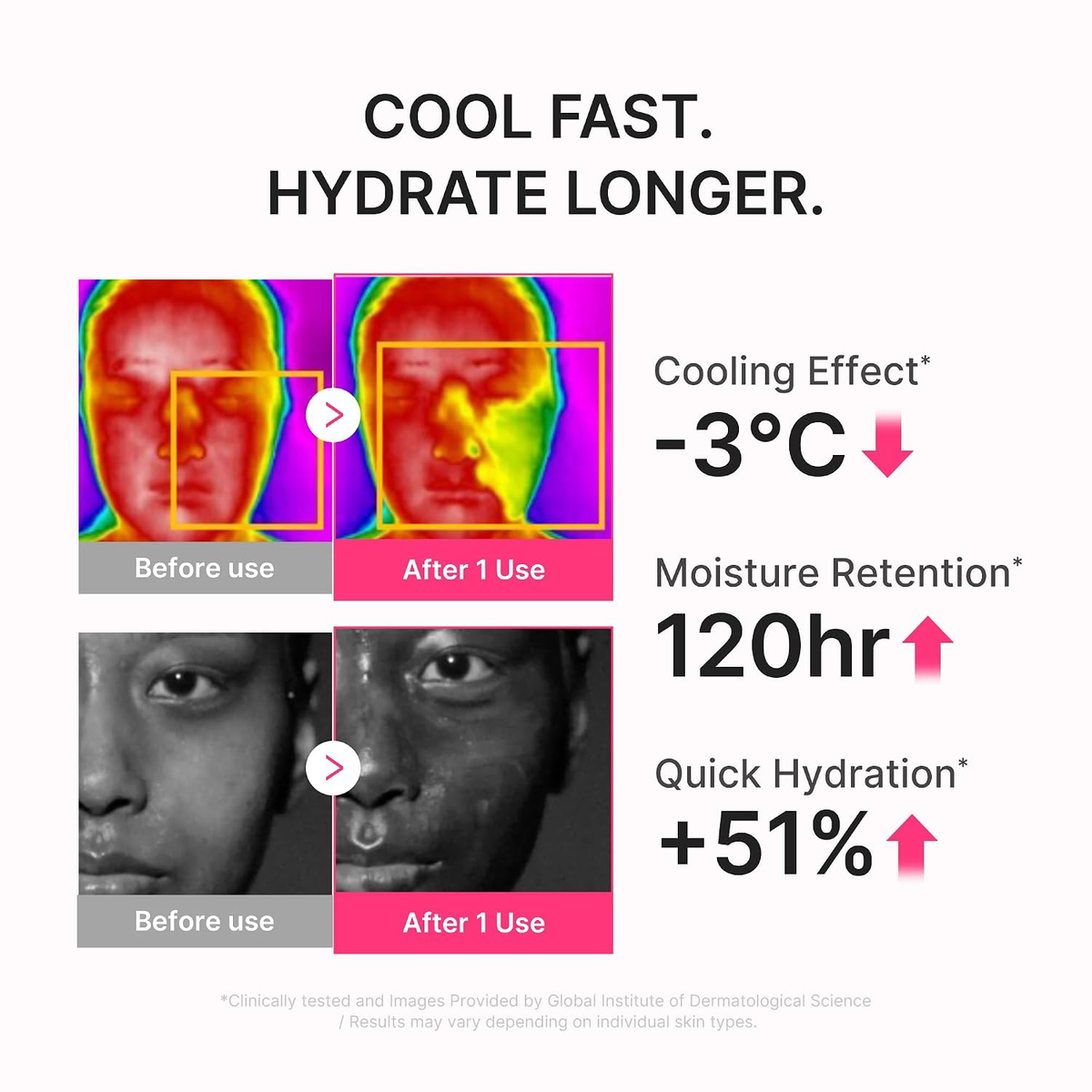 medicube Sunscreen No Cast Just Dew PDRN Hydrating UV Sun Serum, SPF 50-5