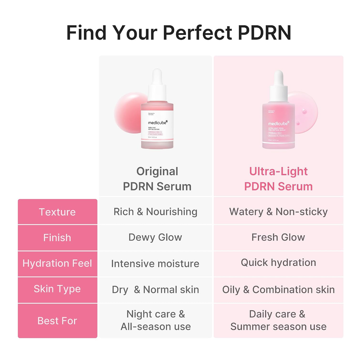 medicube PDRN Pink Peptide Serum with Salmon DNA, 1.01 fl. Oz-6
