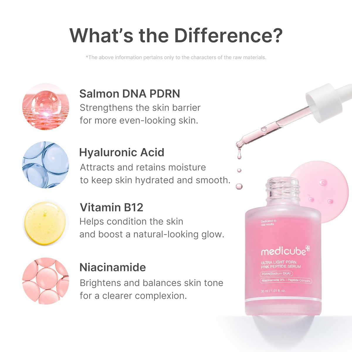medicube PDRN Pink Peptide Serum with Salmon DNA, 1.01 fl. Oz-3