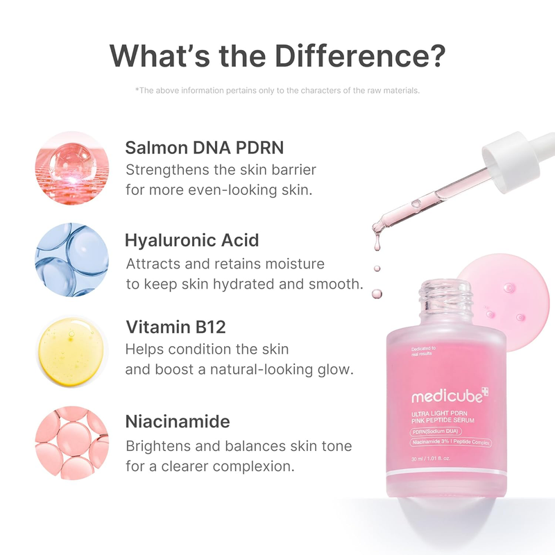 medicube PDRN Pink Peptide Serum with Salmon DNA, 1.01 fl. Oz-3